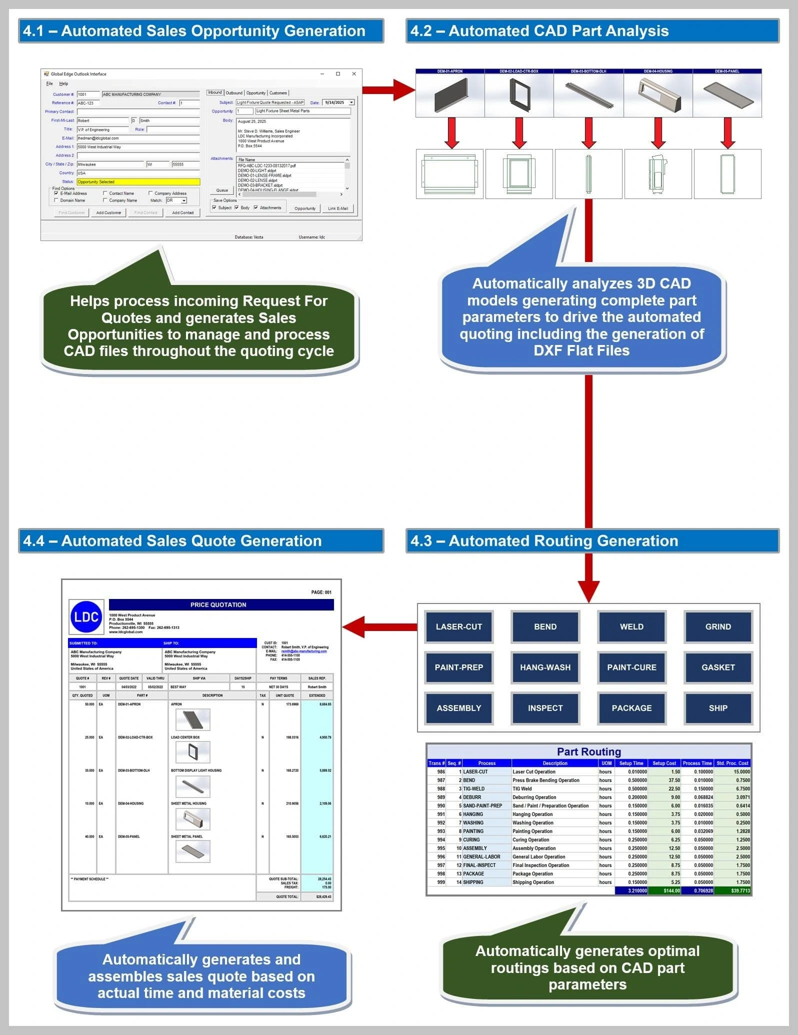 Workflow #: 4 - Process Parts & Generate Quote [Quoting]
